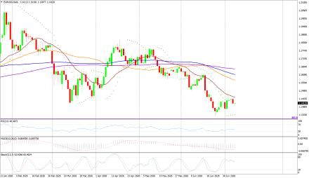 BoForex