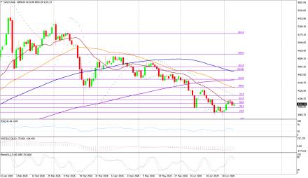 BoForex