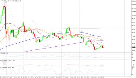 BoForex