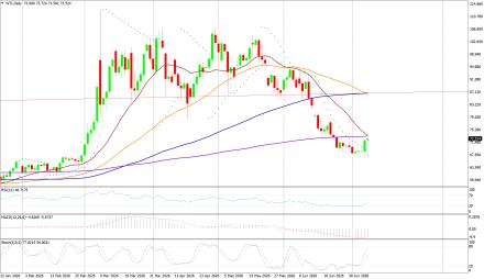 BoForex