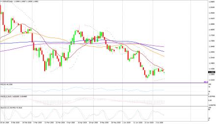 BoForex