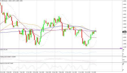 BoForex