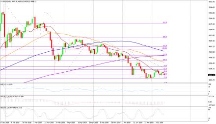 BoForex