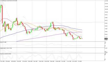 BoForex