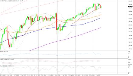 BoForex