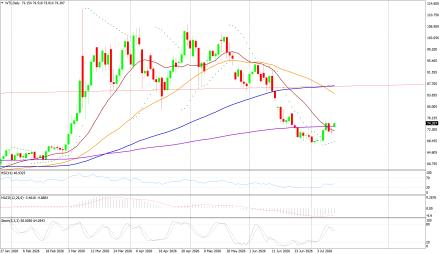 BoForex