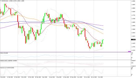BoForex