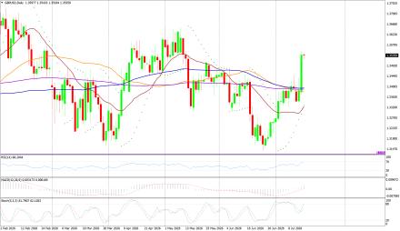BoForex