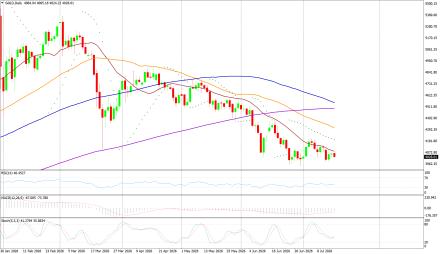 BoForex