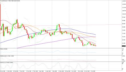 BoForex