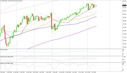 BoForex