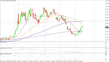 BoForex
