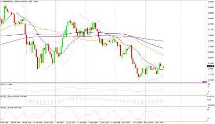 BoForex