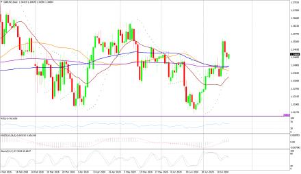 BoForex