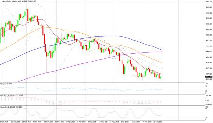 BoForex