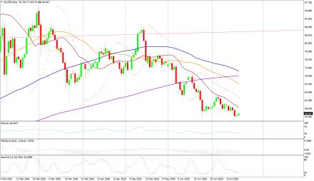 BoForex