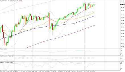 BoForex