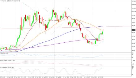 BoForex