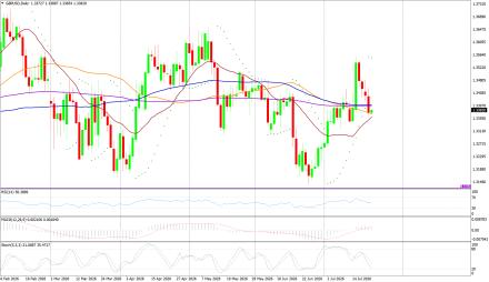 BoForex