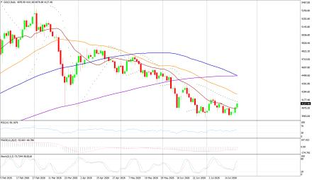 BoForex