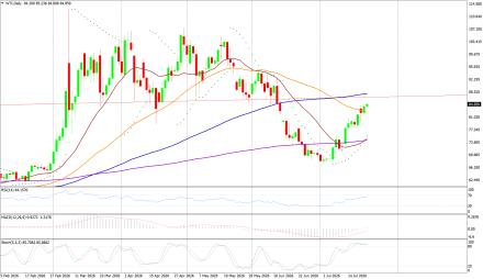 BoForex