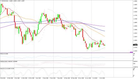 BoForex
