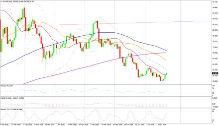 BoForex