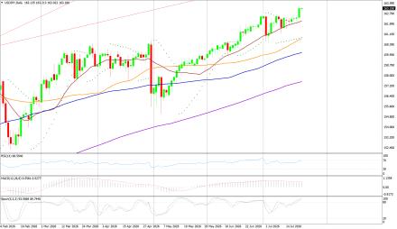 BoForex