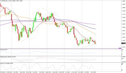 BoForex
