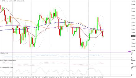 BoForex