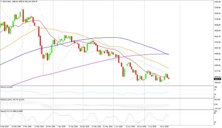 BoForex