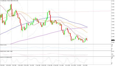 BoForex