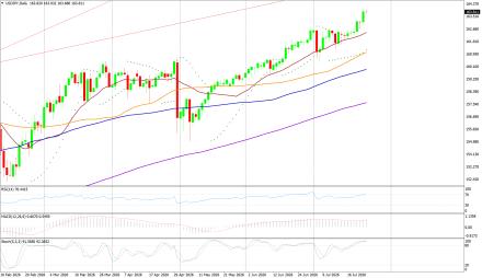 BoForex