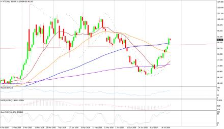 BoForex
