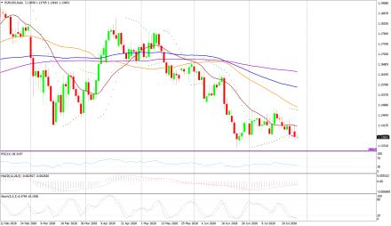BoForex