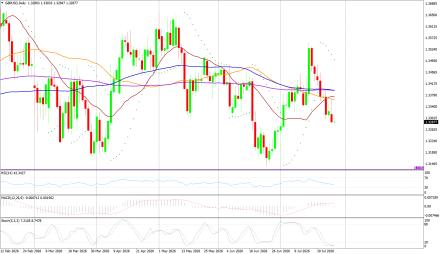 BoForex