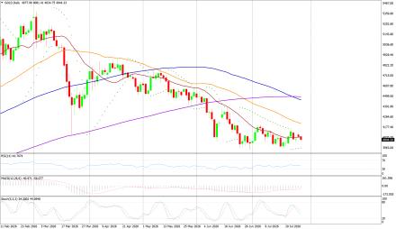 BoForex