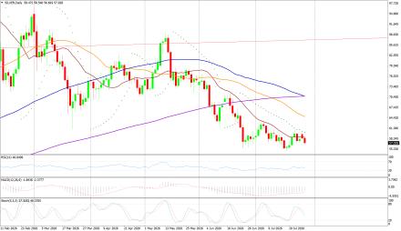 BoForex