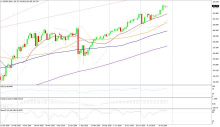 BoForex