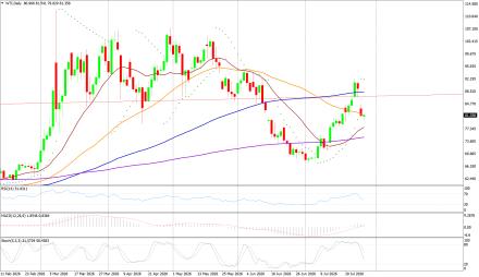 BoForex
