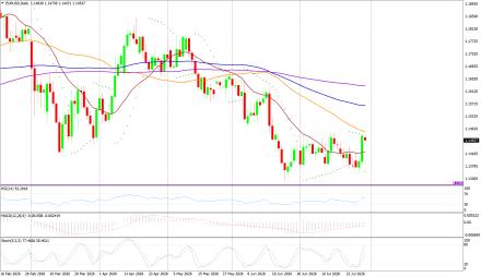 BoForex