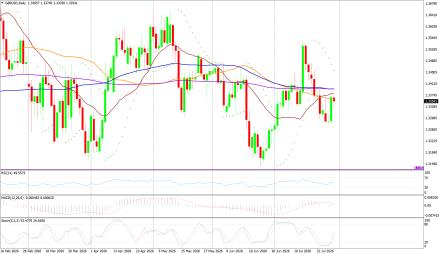 BoForex