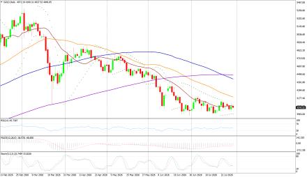 BoForex
