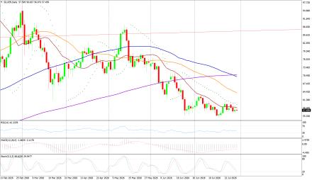BoForex