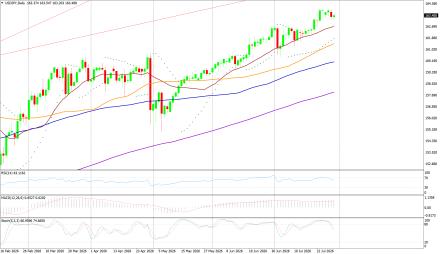 BoForex