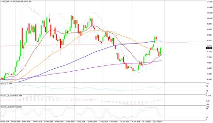 BoForex