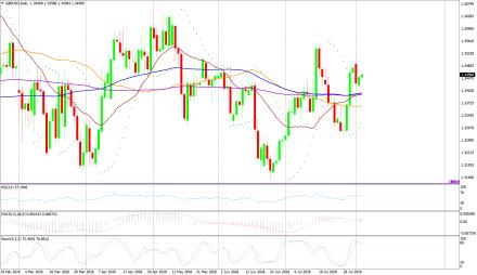 BoForex