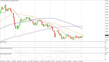 BoForex