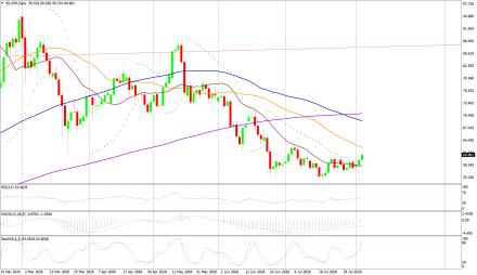 BoForex