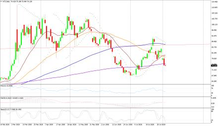 BoForex